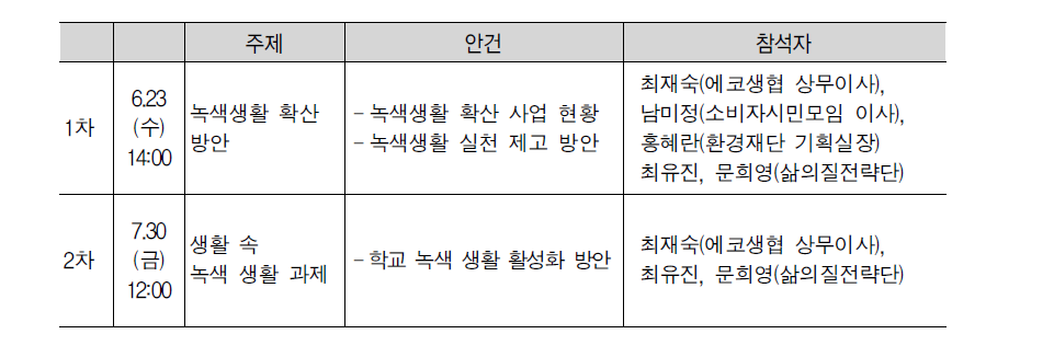 환경 단체 네트워크 구축 과정