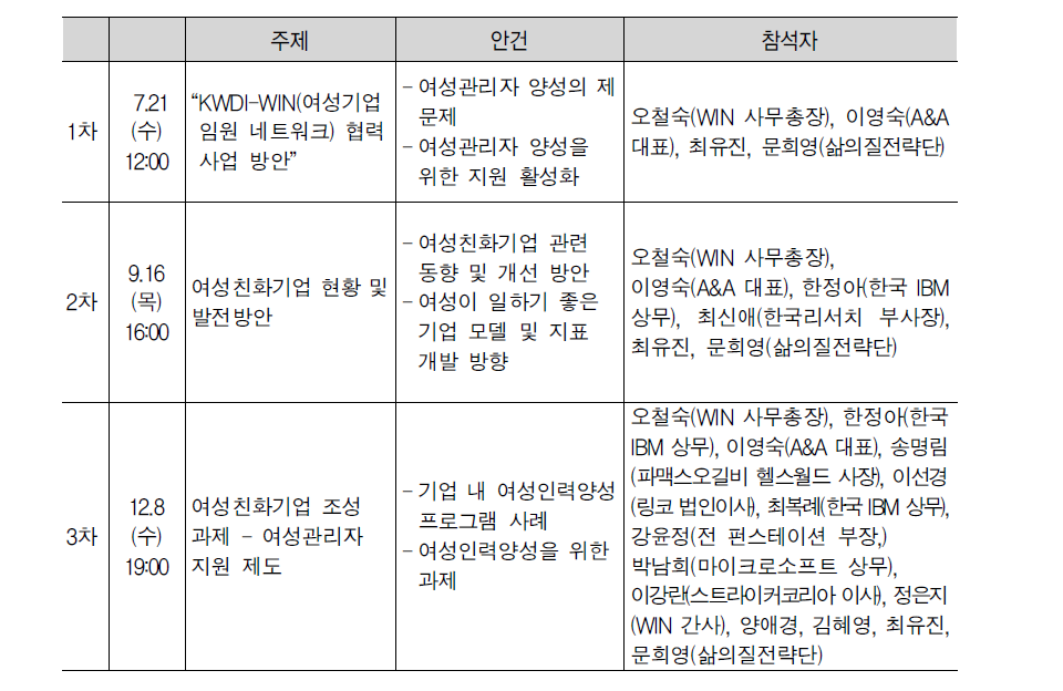 평등한 직장문화 조성을 위한 네트워크 구축 과정