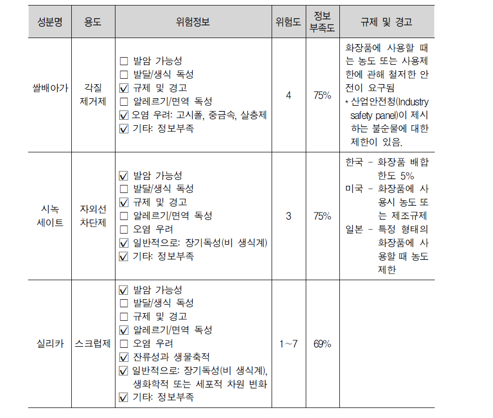 저탄소 생활용품 DB 세부 내용