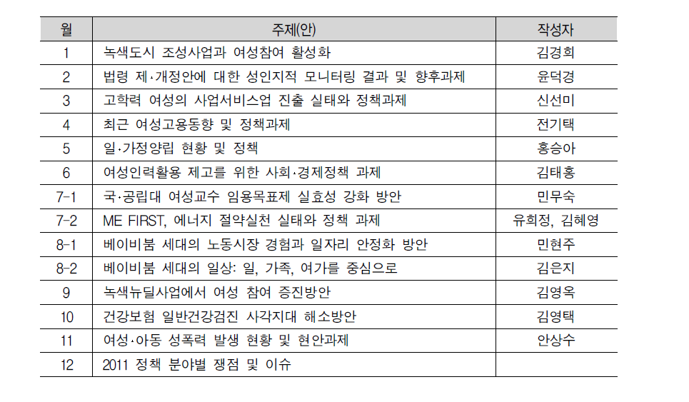 현안보고 정책주제 및 작성자