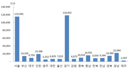 다문화 가구