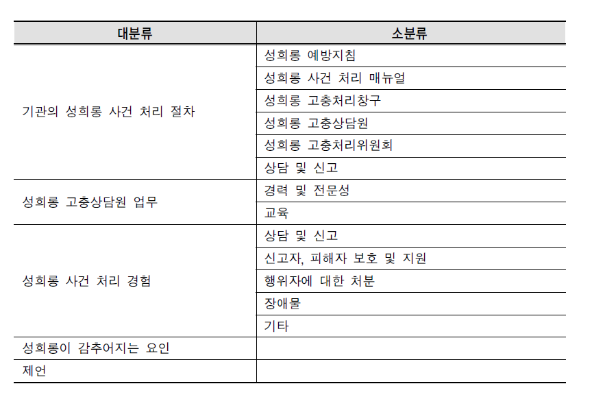 심층면접 질문지 항목