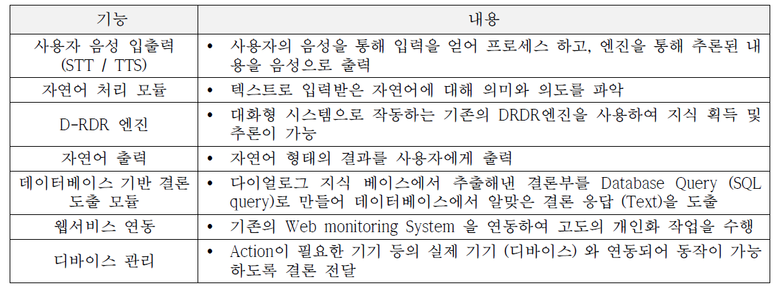 주요기능