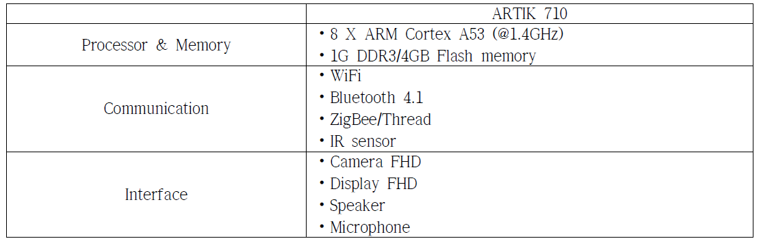 NVIDIA JETSON TX2 특성