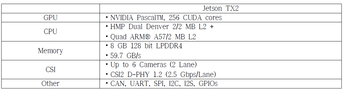 NVIDIA JETSON TX2 특성