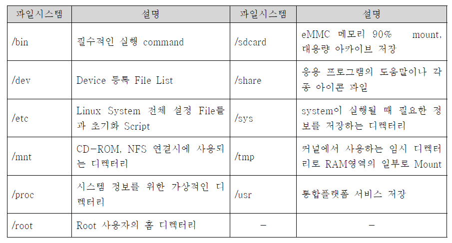 리눅스커널 파일시스템 구조