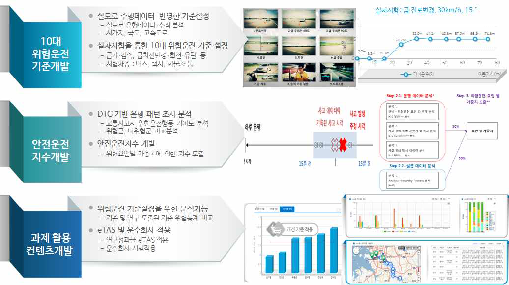 2세부 과제 개요