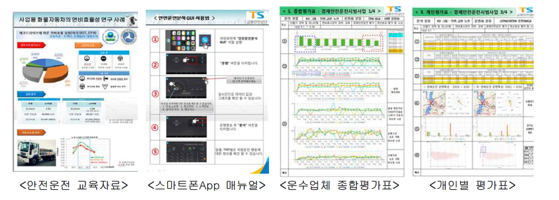 안전운전 교육자료 및 운수업체 종합평가표