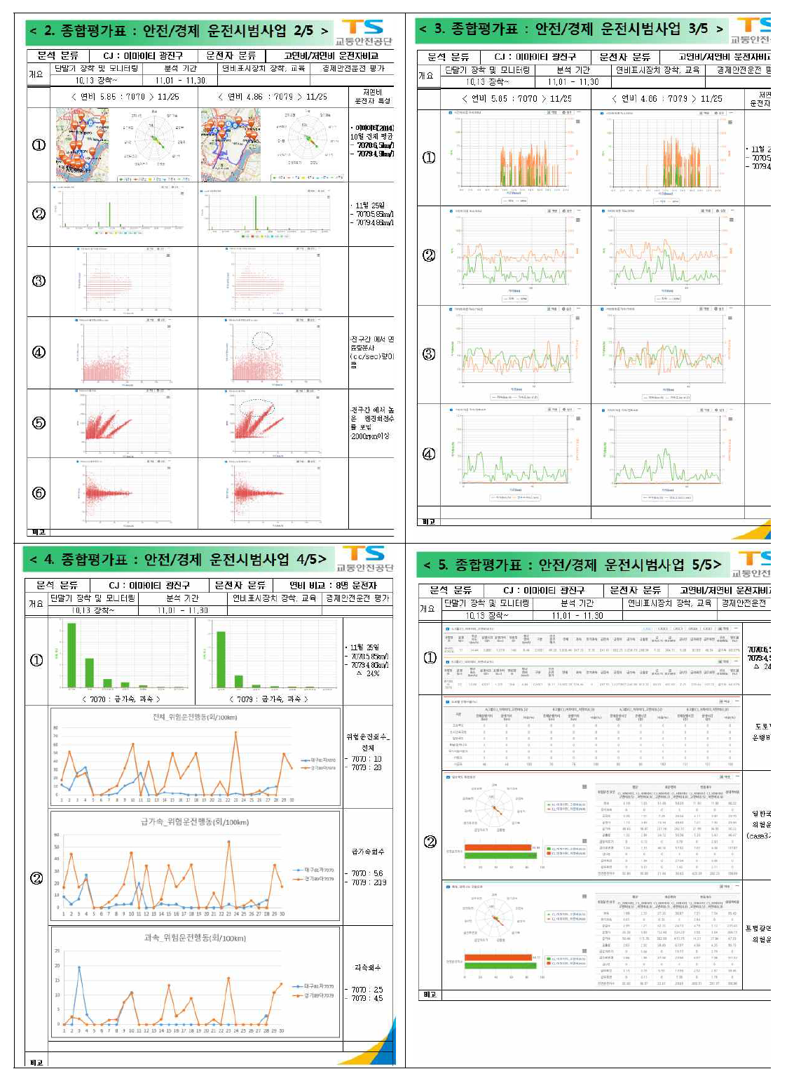 물류회사 종합평가표