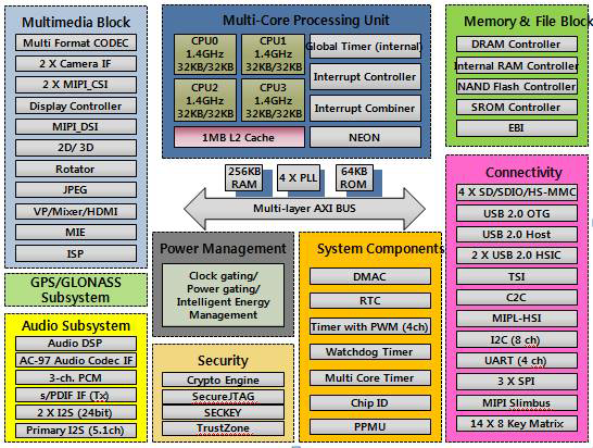 통합플랫폼 CPU 모듈 구성도