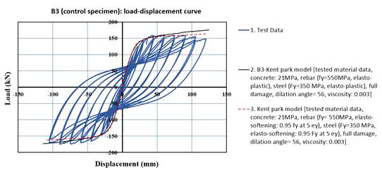 콘트롤 접합부 (monolithic model for B3) 의 Calibration