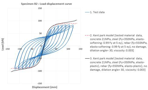 레고형 기계식 접합부 (monolithic model for B2) 의 Calibratio