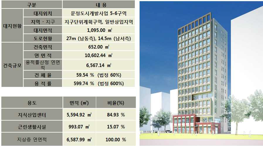 사례 프로젝트 개요