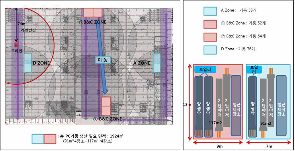 현장생산용 거푸집 생산계획