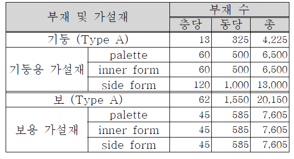 PC부재 및 가설재 수 (예시)