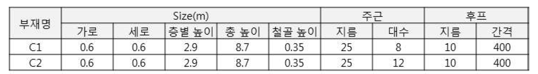 사례프로젝트 부재 상세