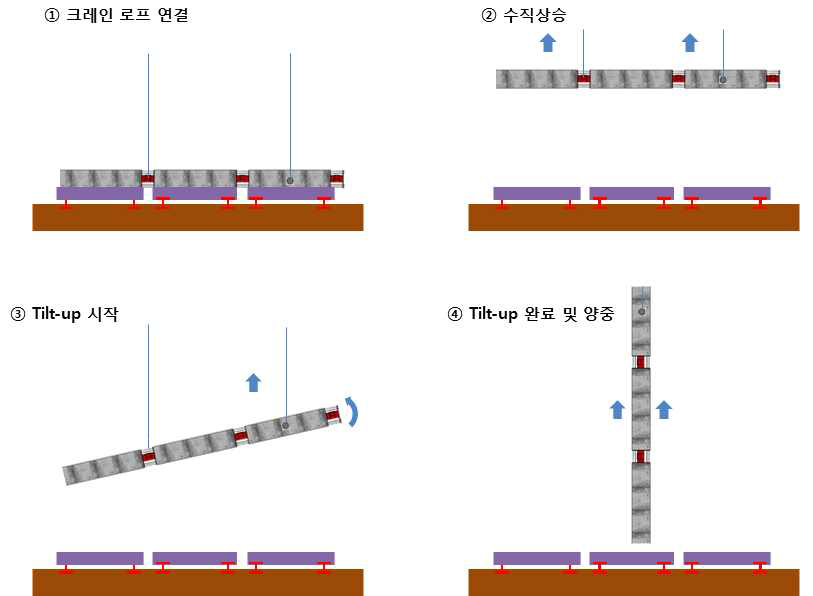 상부 lifting anchor + 하부 철골에 고정