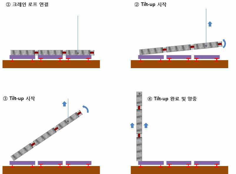 상부만 lifting anchor 사용