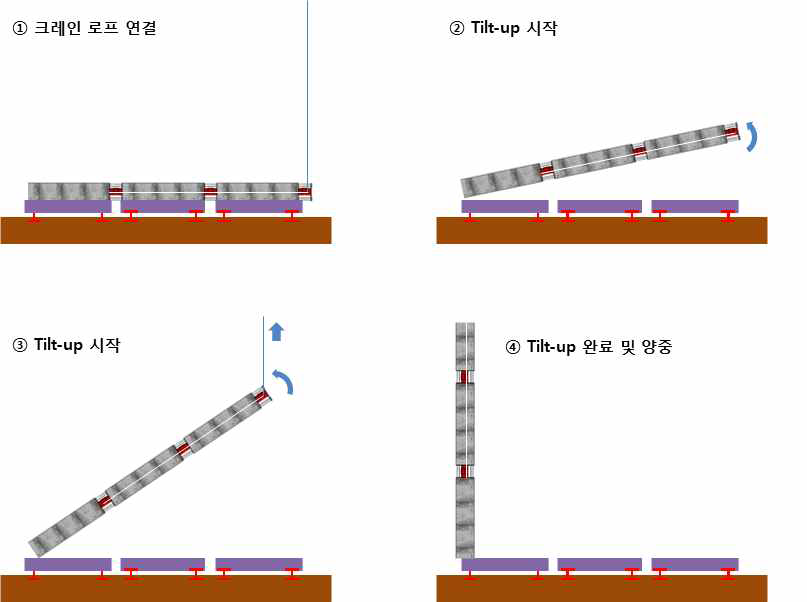 보강플레이트를 이용, 보강플레이트 사이에 벨트 통과(양측)