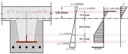 Strain and stress of beam section