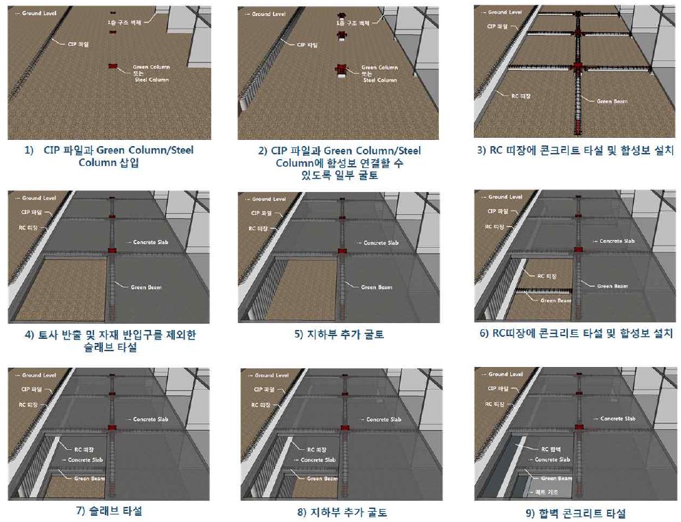 PC기둥 + RC띠장을 활용한 지하골조 시공 프로세스