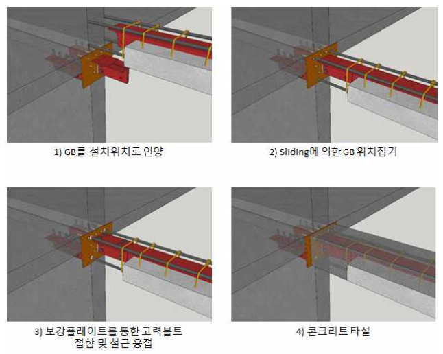 Embedded Plate + GB(T-Shape) + Sliding shape