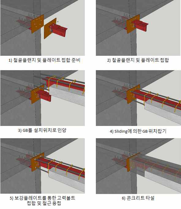 Embedded Plate + Plate + GB(T-Shape) + Sliding shape