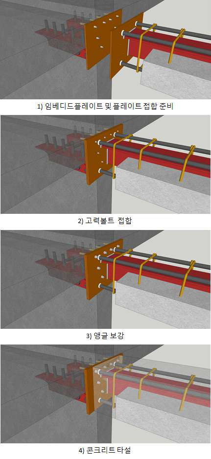 Embedded Plate(All) / Plate' + GB(T-Shape) + 앵글 보강