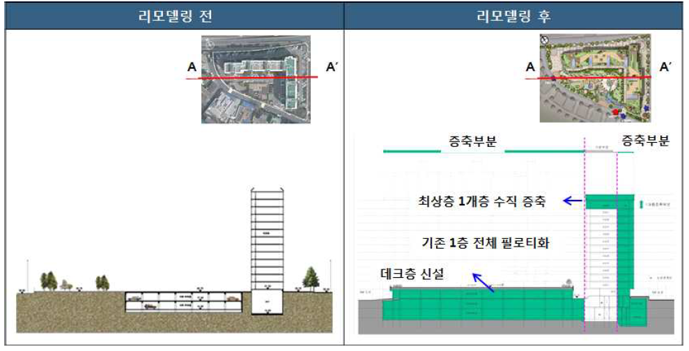 ○○아파트 적용 가능성 검토