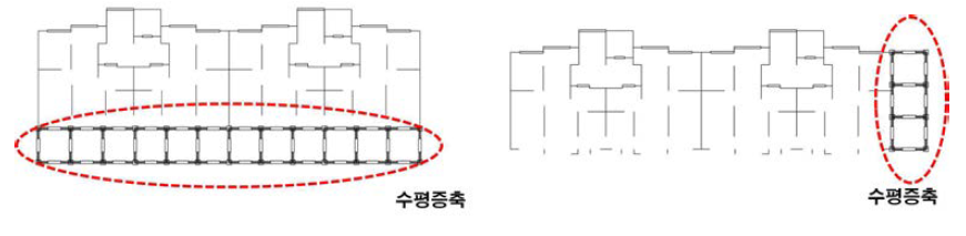 라멘 구조를 융합한 증축계획 수립