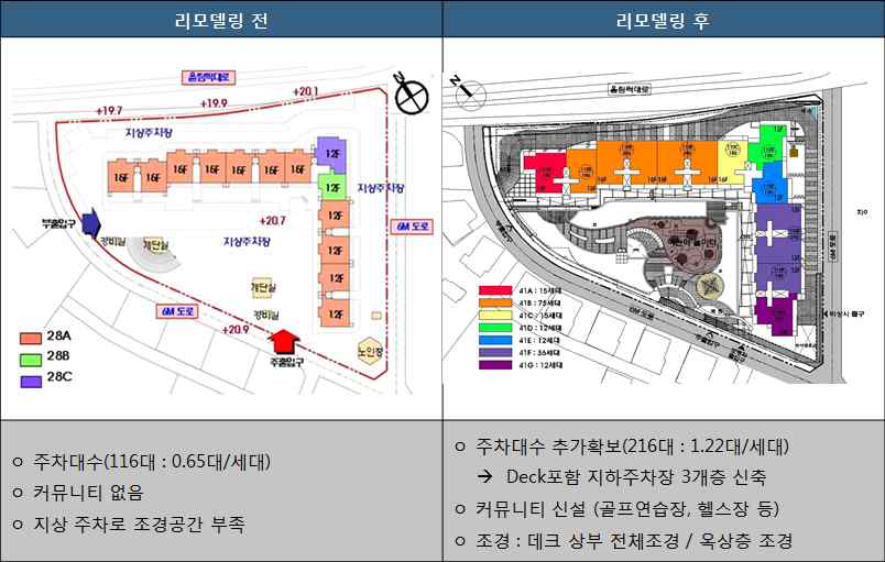 주차면적 확장에 관한 개요