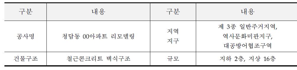 사례의 개요