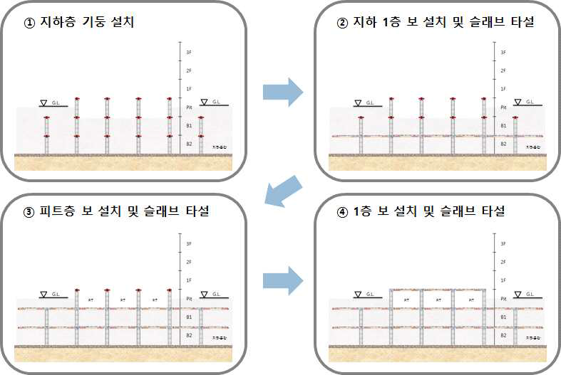 합성 PC부재를 사용한 시공순서