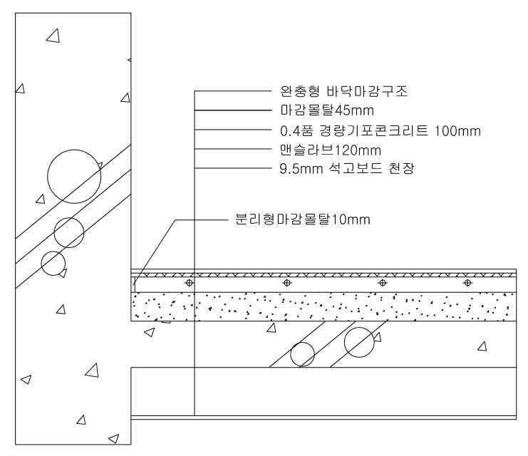 바닥구조의 구성시스템