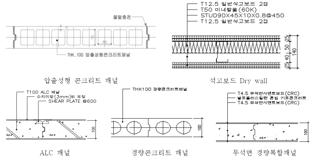 세대 내벽의 종류