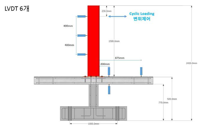 가력위치 및 LVDT 배치계획