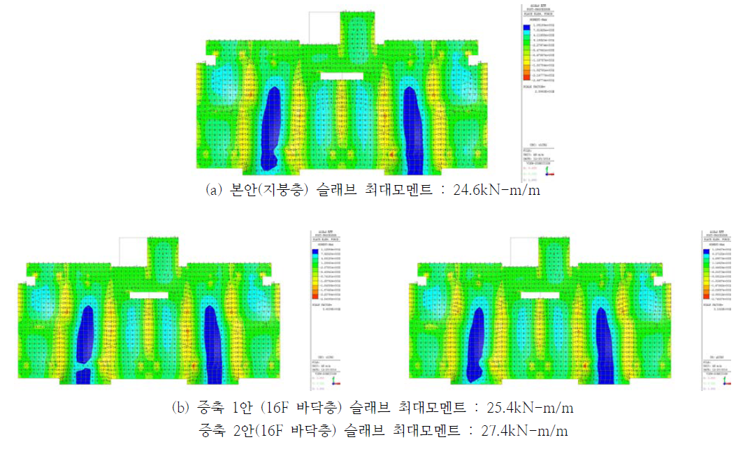 슬래브 최대 모멘트