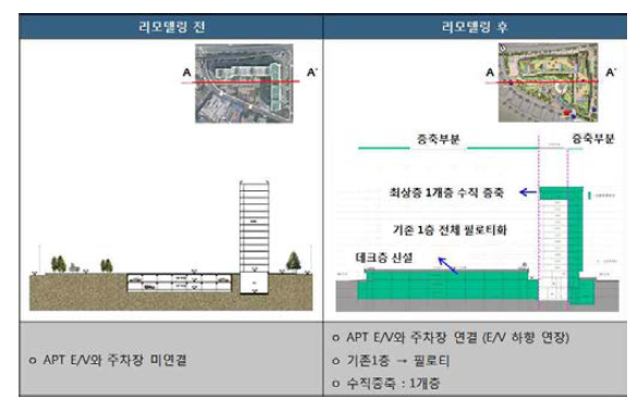 사례 프로젝트의 증축 범위