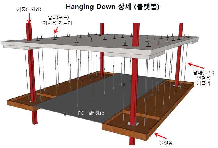 신개념 지하구조물 구축공법