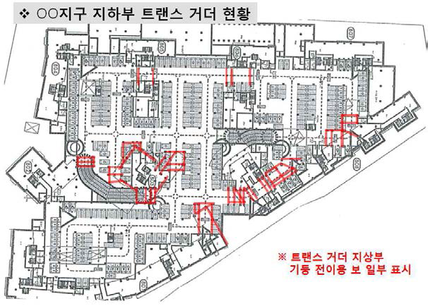 기존 RC 라멘조 지하구조물 개선을 통한 설계시스템의 검증