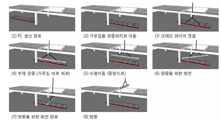 이동 가능한 거푸집을 활용한 PC 생산 및 양중 프로세스