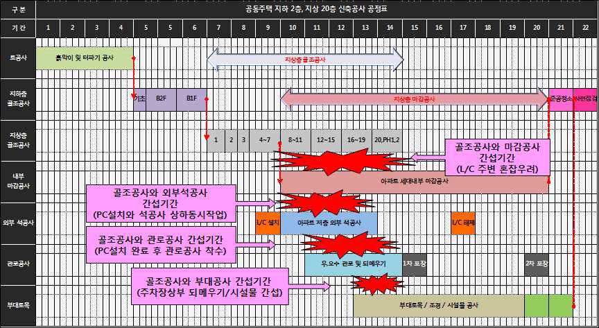 현장생산 시 발생할 수 있는 공정상 문제점