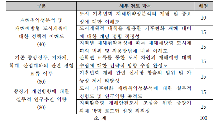 선정평가 검토 필수사항