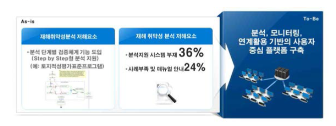 플랫폼 필요성 설문조사