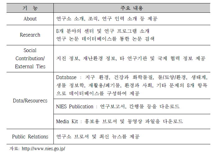 일본국립환경연구소 주요 제공 정보