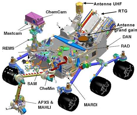 화성탐사 로버 오퍼튜니티(질량분석장치 SAM)