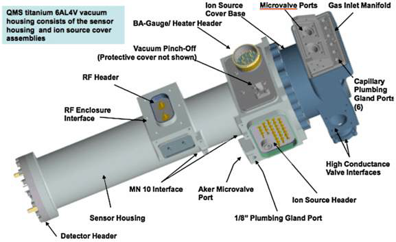 SAM(Quadrupole Mass Spectrometer로 구성됨)