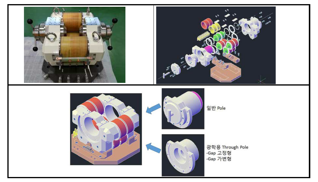 Multi-Core 전자석의 형상 및 구조도면