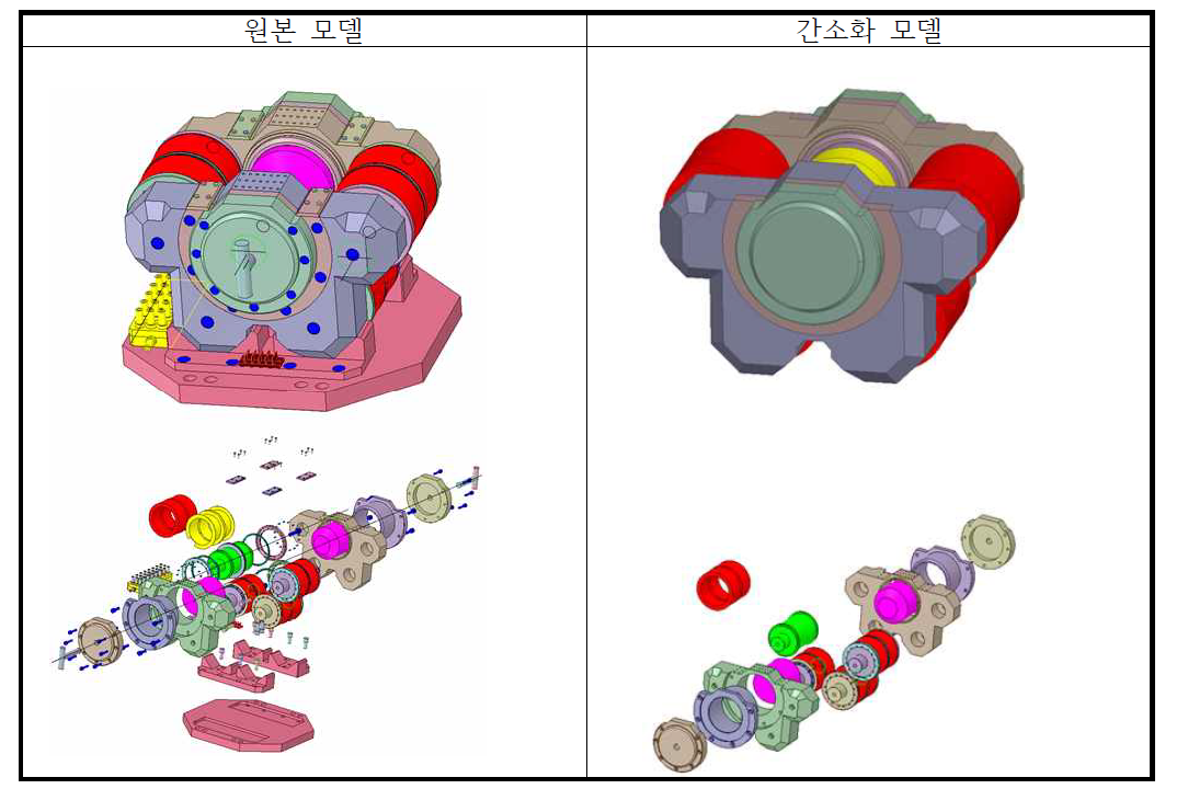 1단계 과정인 (가) 모델링 작업. 3D 형상 수정이 이루어짐