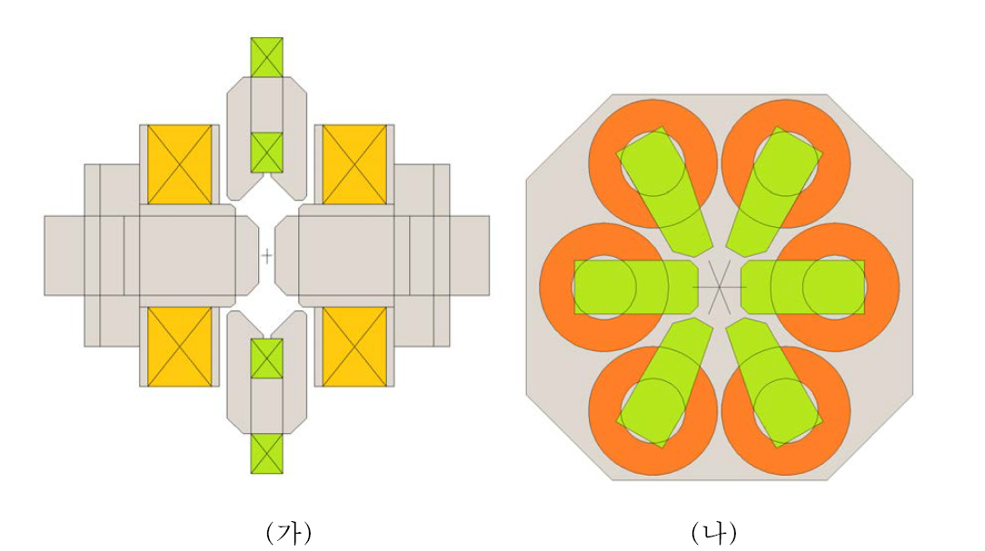 자속 집속기구 개념도로써 자극 권선형 전자석의 경우 상면도(가)와 코어 권 선형 전자석의 경우 상면도(나)